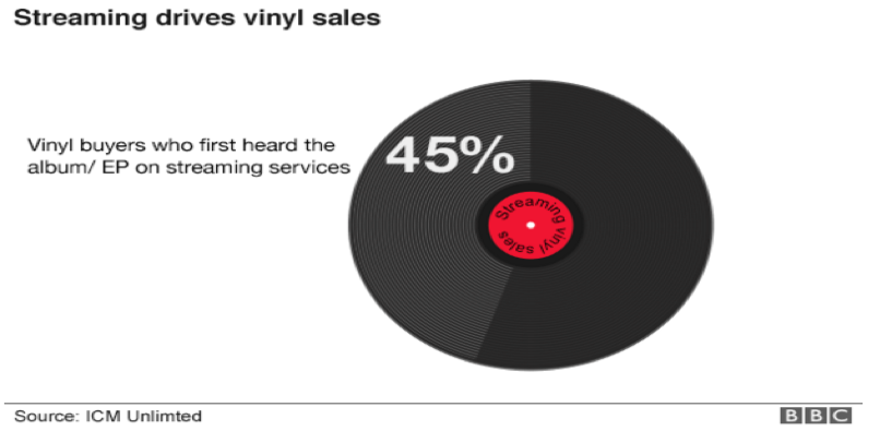 vinyl